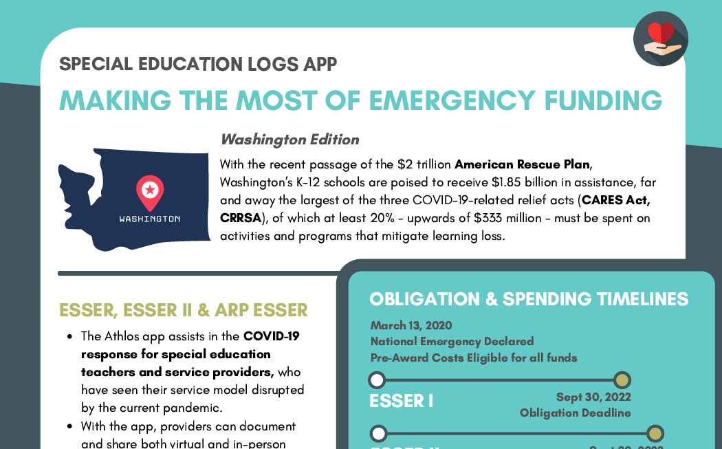 Washington special education funding