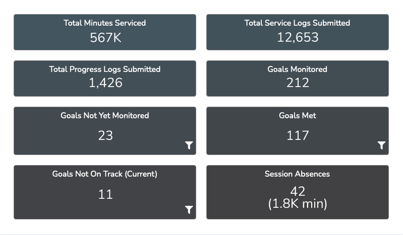 Summary at-a-glance table for dashboards